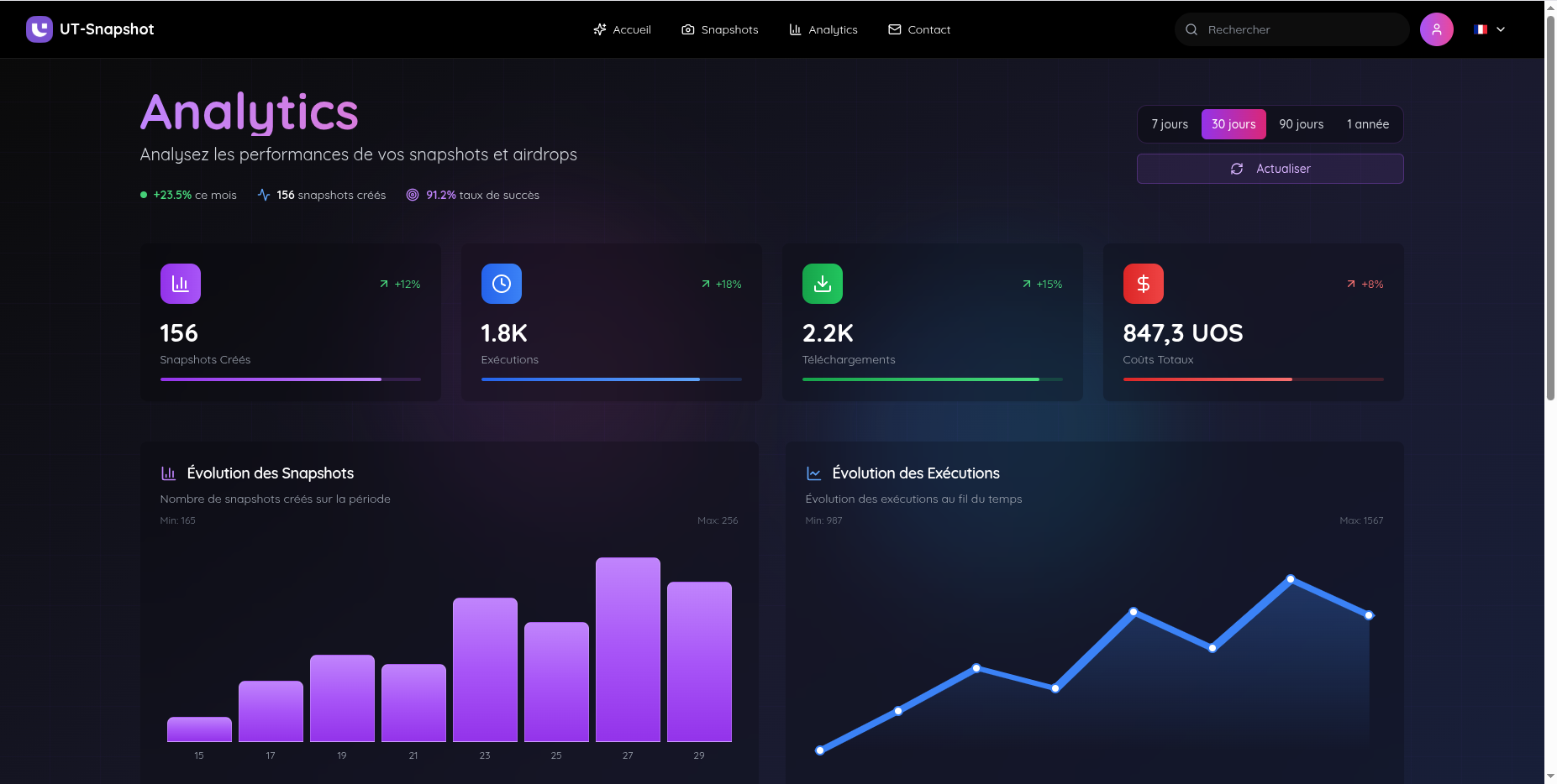 UT Snapshot - Vue 4